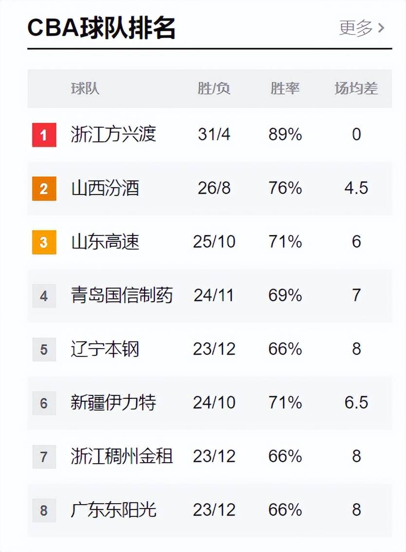 欧预赛最新统计数据,球队实力对比,赢球关键的简单介绍 欧预赛最新统计数据,球队实力对比,赢球关键的简单介绍