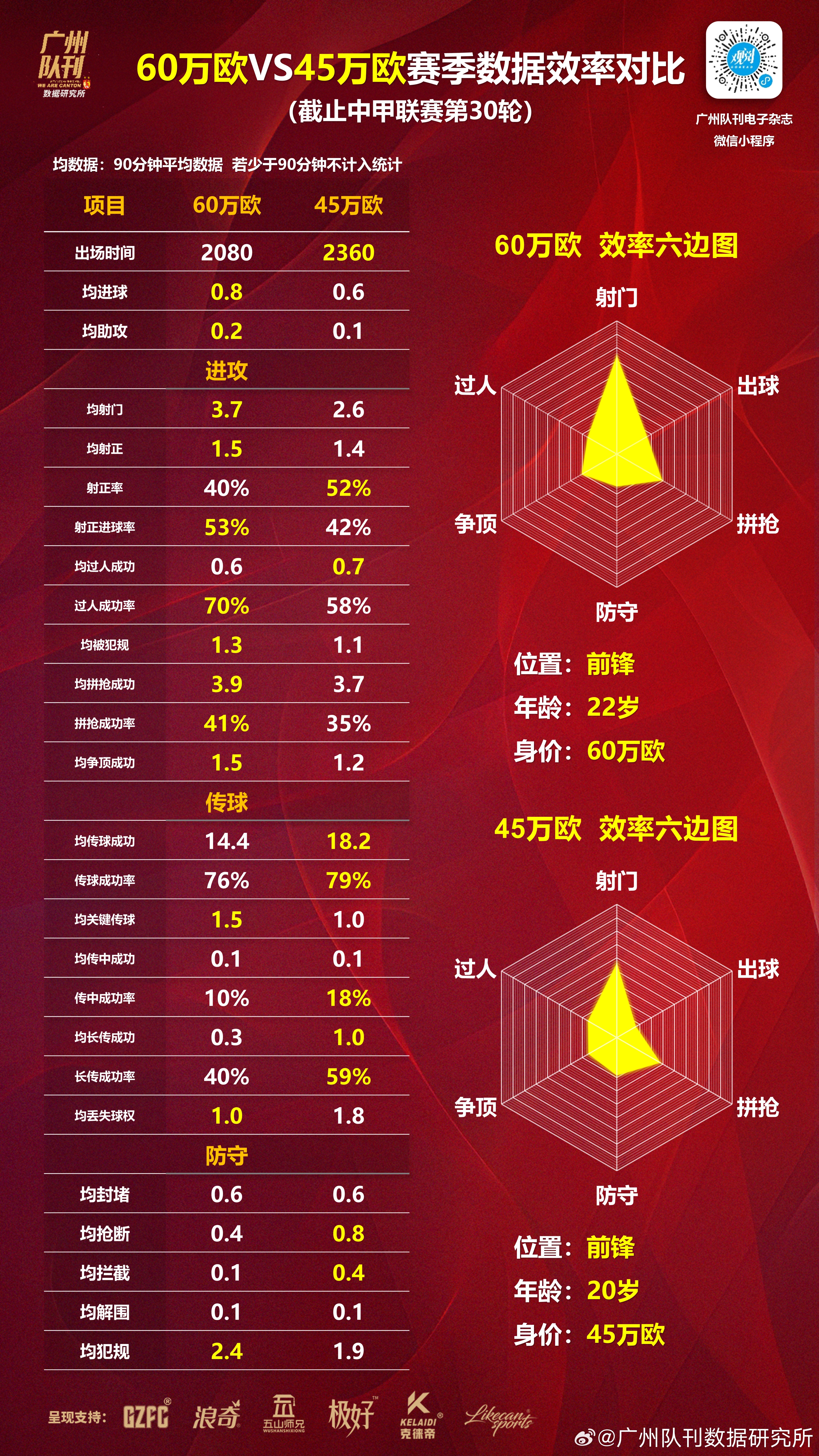 欧预赛最新统计数据,球队实力对比,赢球关键的简单介绍 欧预赛最新统计数据,球队实力对比,赢球关键的简单介绍