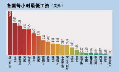 柏林冲卡尔斯鲁厄斯低排，重整旗鼓球员信心的简单介绍